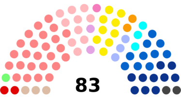 Régionales en Bretagne administrative : les principaux candidats s’engagent fortement pour la réunification !