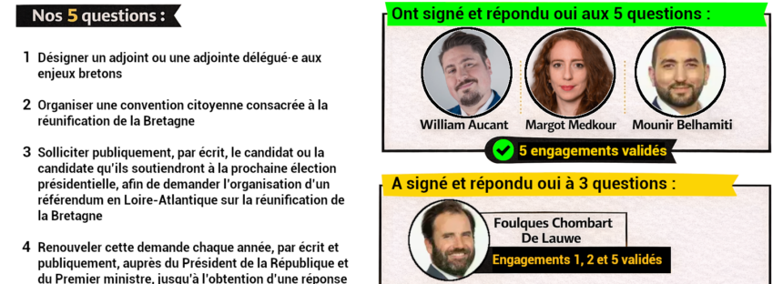 Municipales nantaises : réponses claires de quatre candidats (mais pas de la Maire sortante)