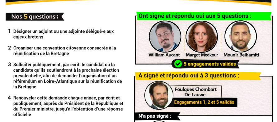 Municipales nantaises : réponses claires de quatre candidats (mais pas de la Maire sortante)